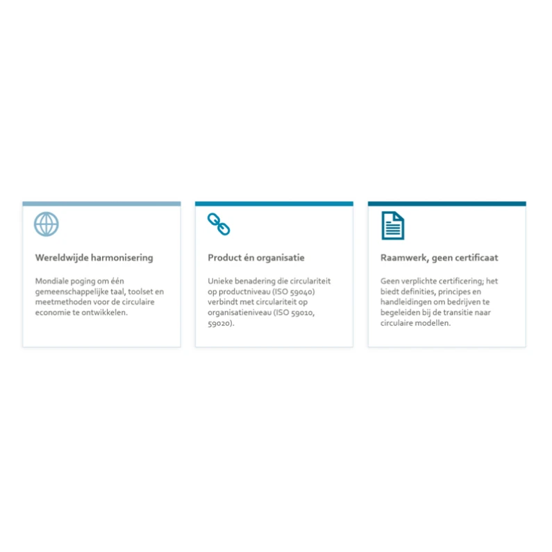 Drieluik infographic over de kenmerken van de ISO 59000-norm: wereldwijde harmonisering, een gecombineerde product-en-organisatiebenadering, en de aard als raamwerk zonder verplichte certificering.