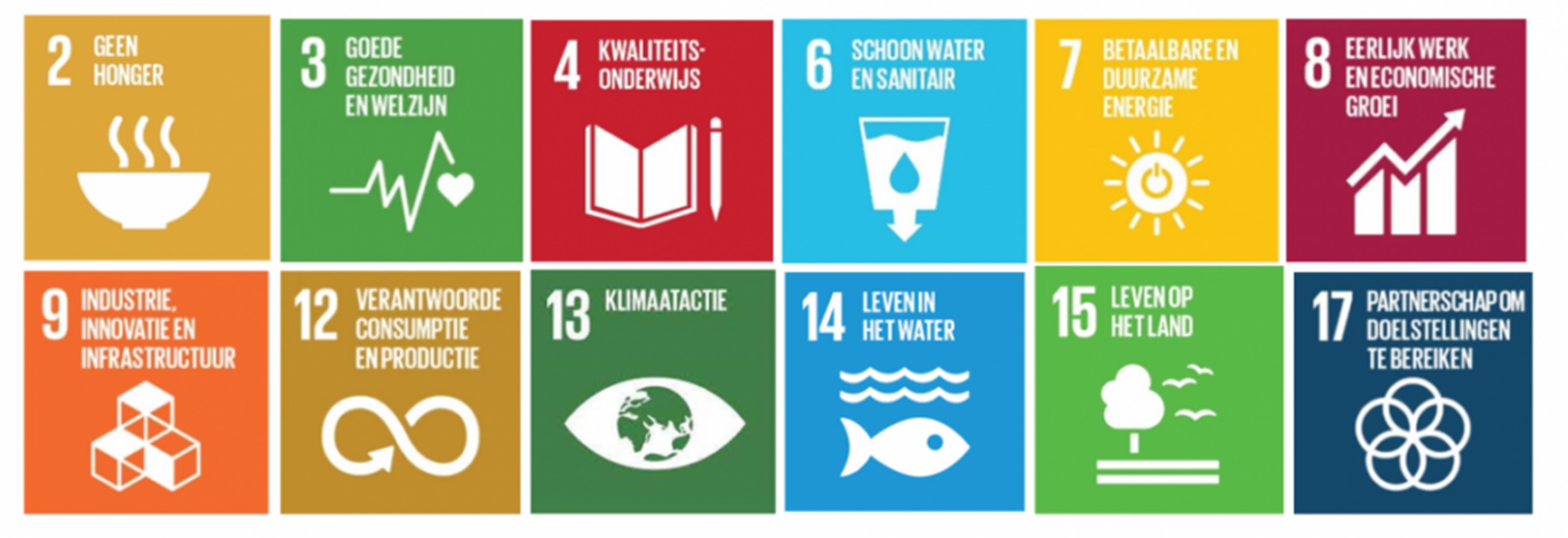 The Belgian food industry will primarily contribute to these twelve SDGs