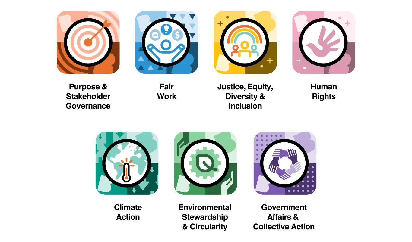 The seven final impact topics (not including Foundation Requirements) Source: B Lab Global