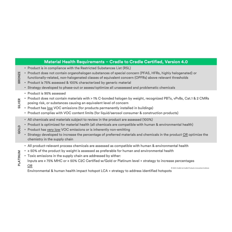 Material Health Requirements for all steps