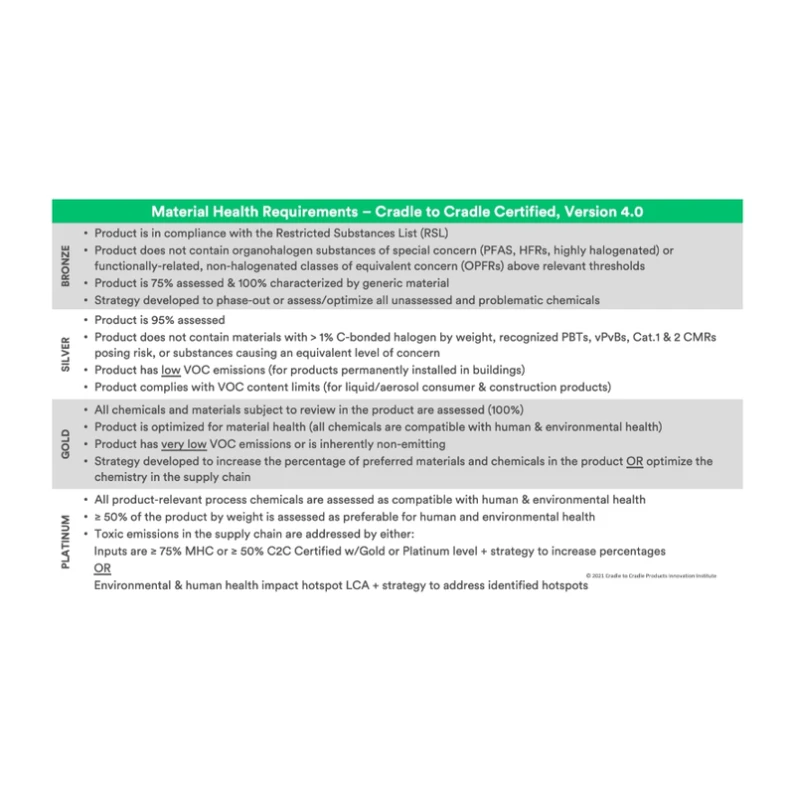 Material Health Requirements for all steps
