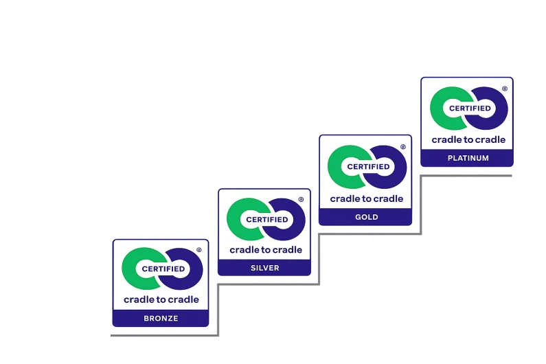 Diagramme en escalier horizontal illustrant les niveaux de certification Cradle to Cradle Certified®, progressant de Bronze à Argent, Or et Platine. Les niveaux sont représentés par des badges carrés disposés en marches ascendantes sur un fond noir.