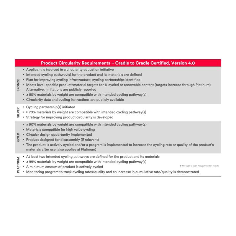 Product-Circularity-Requirements