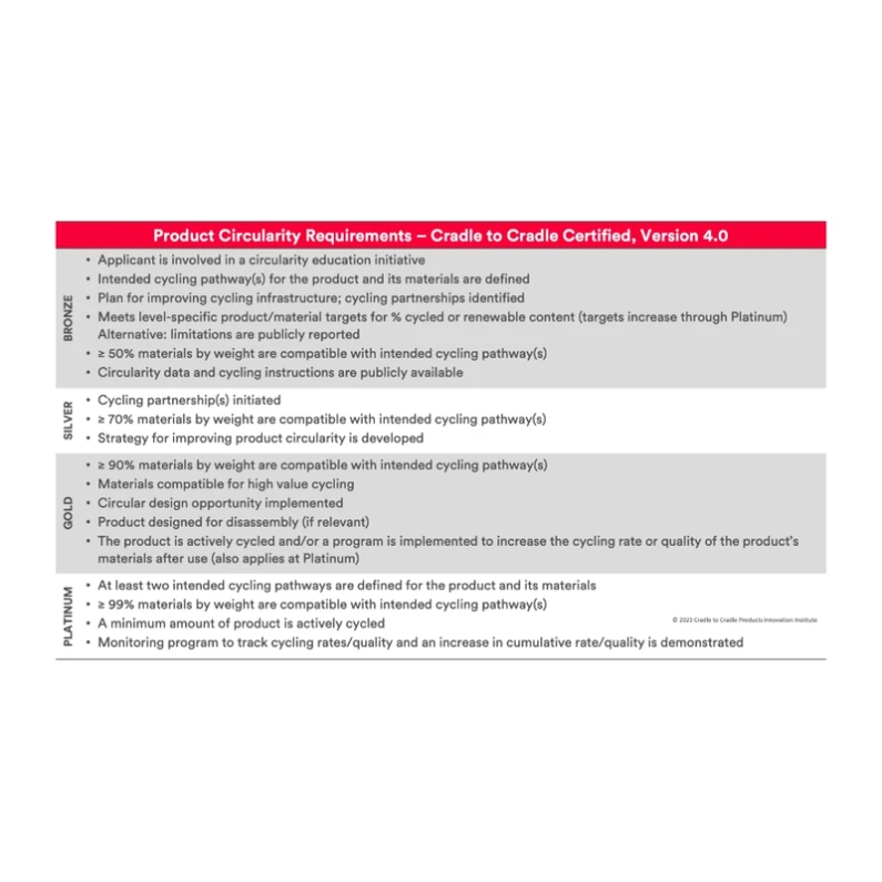 Product-Circularity-Requirements