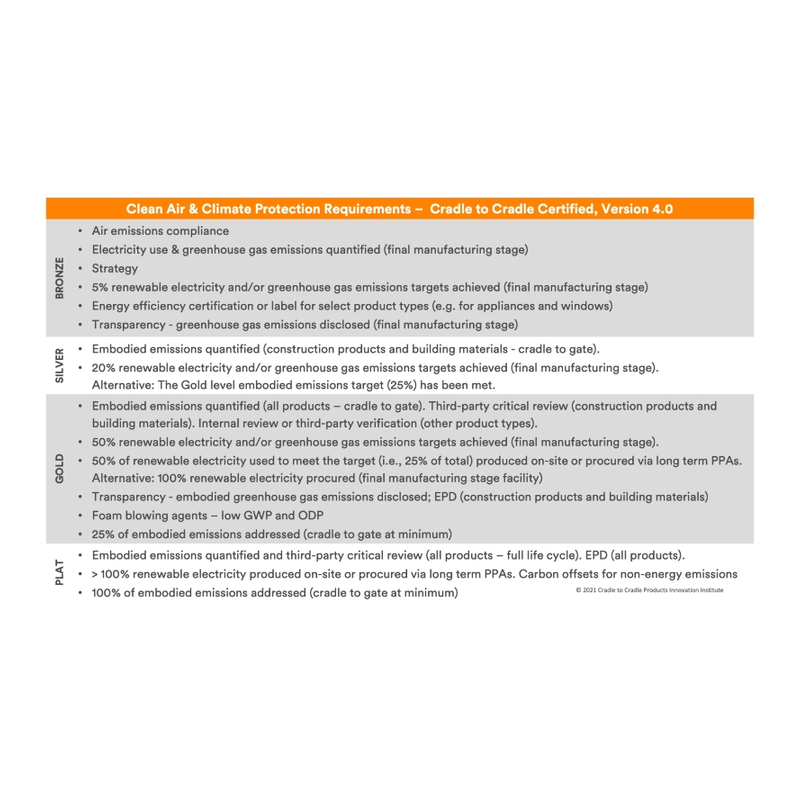 Clean-Air-Climate-Protection-Requirements