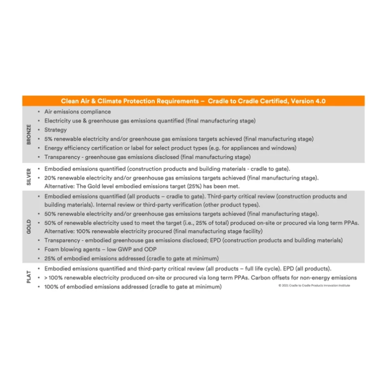 Clean-Air-Climate-Protection-Requirements