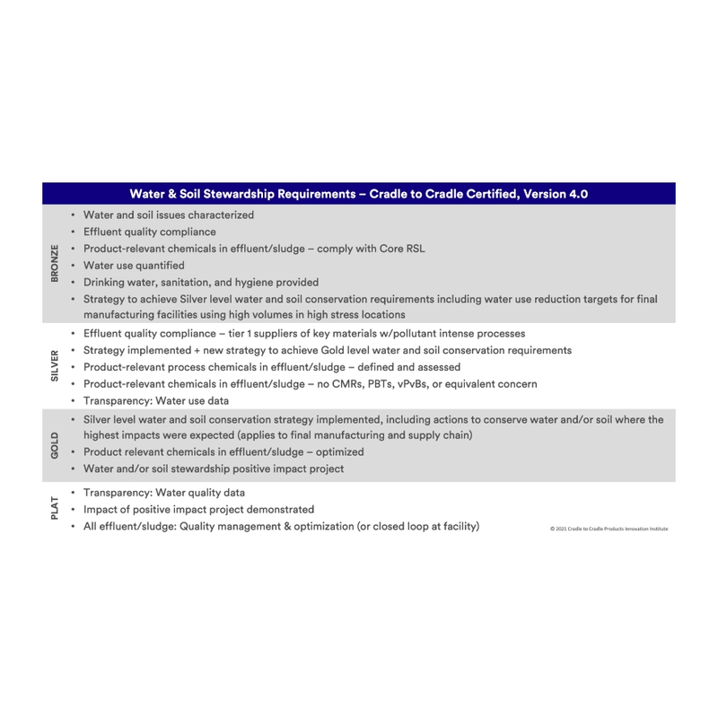 Water-Soil-Stewardship-Requirements