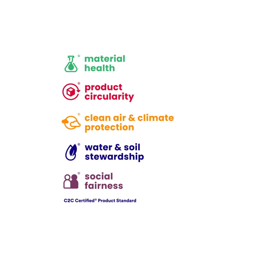 Infographie verticale présentant les cinq catégories de la norme Cradle to Cradle Certified® Product Standard, avec des icônes et un code couleur : Santé des matériaux (vert), Circularité des produits (rouge), Air pur et protection du climat (orange), Gestion de l’eau et des sols (bleu) et Équité sociale (violet).