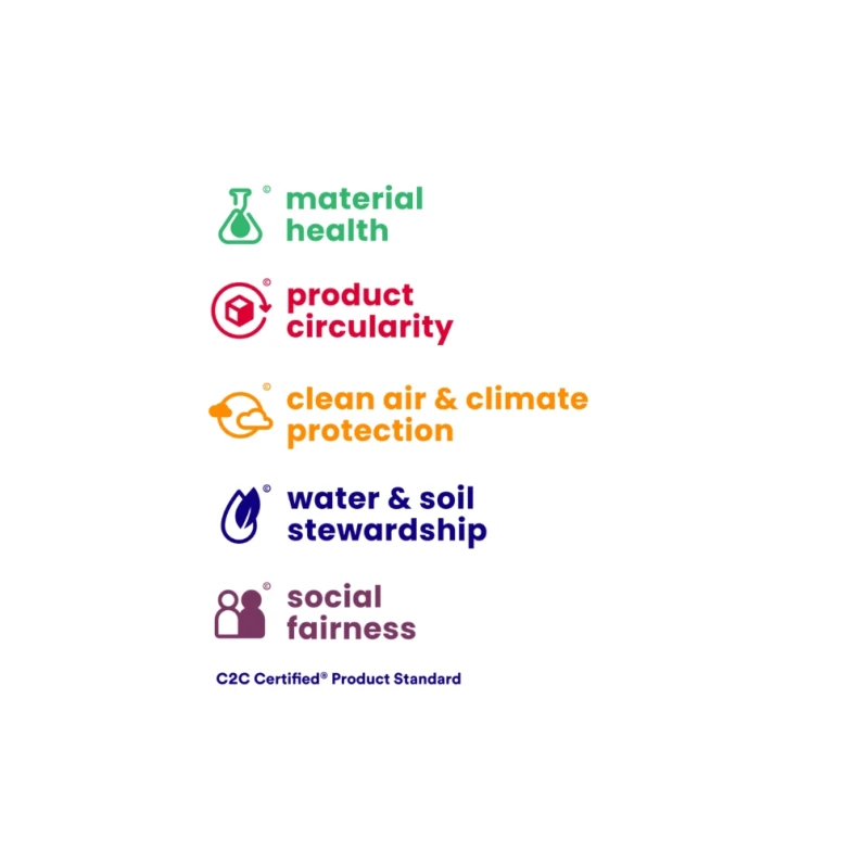 Infographie verticale présentant les cinq catégories de la norme Cradle to Cradle Certified® Product Standard, avec des icônes et un code couleur : Santé des matériaux (vert), Circularité des produits (rouge), Air pur et protection du climat (orange), Gestion de l’eau et des sols (bleu) et Équité sociale (violet).
