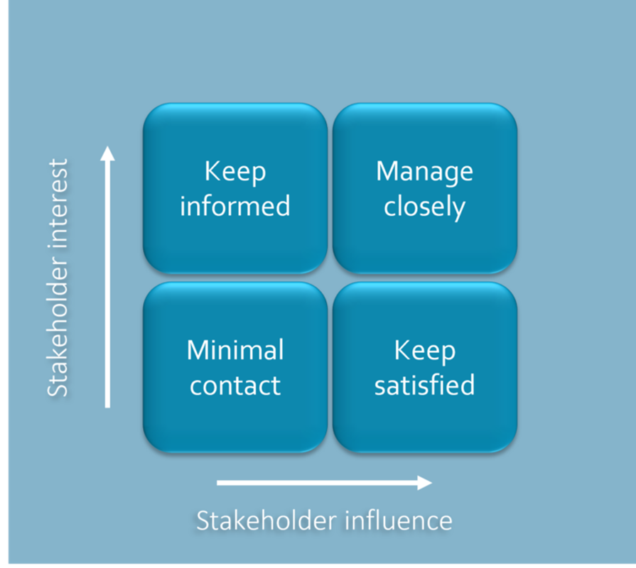 Mapping your stakeholders - schedule