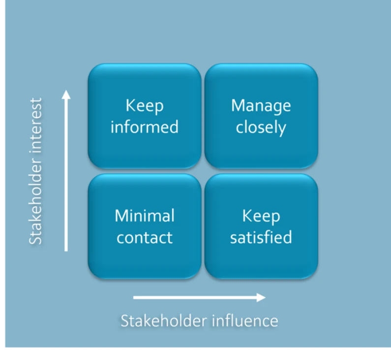 Mapping your stakeholders - schedule